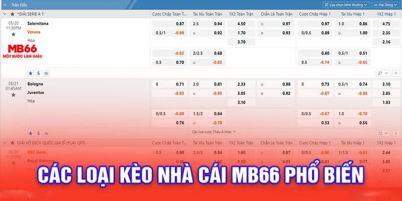 Kèo Nhà Cái MB66 